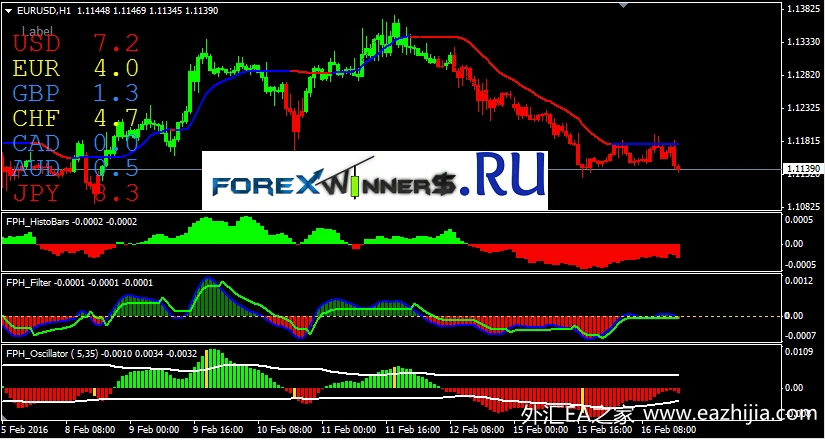 take profit tips for forex traders_2