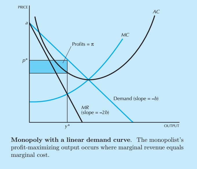 where take profit works best_0