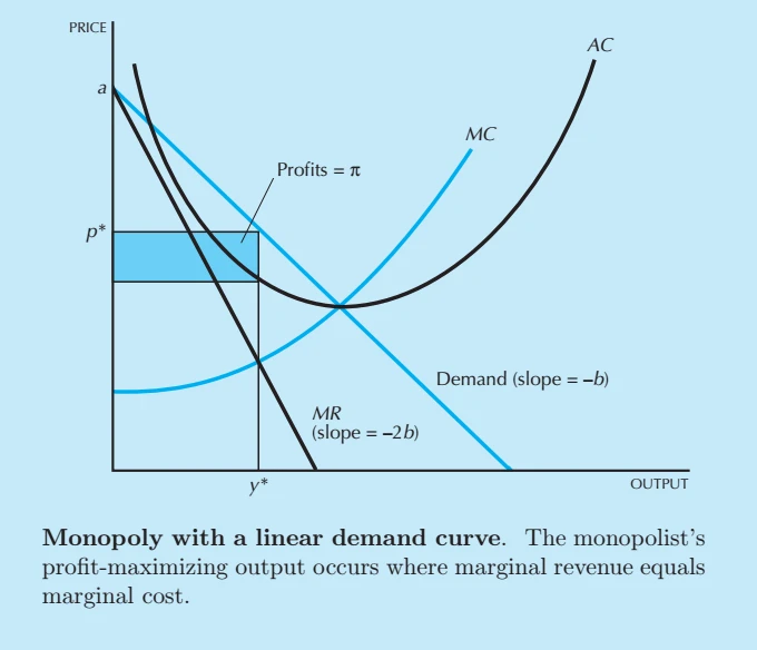 where take profit works best_0