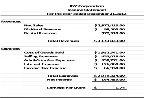where take profit works best_2