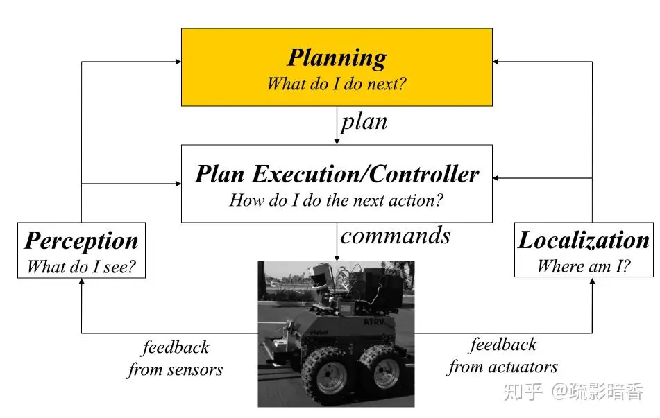 where execution algorithms are used_0