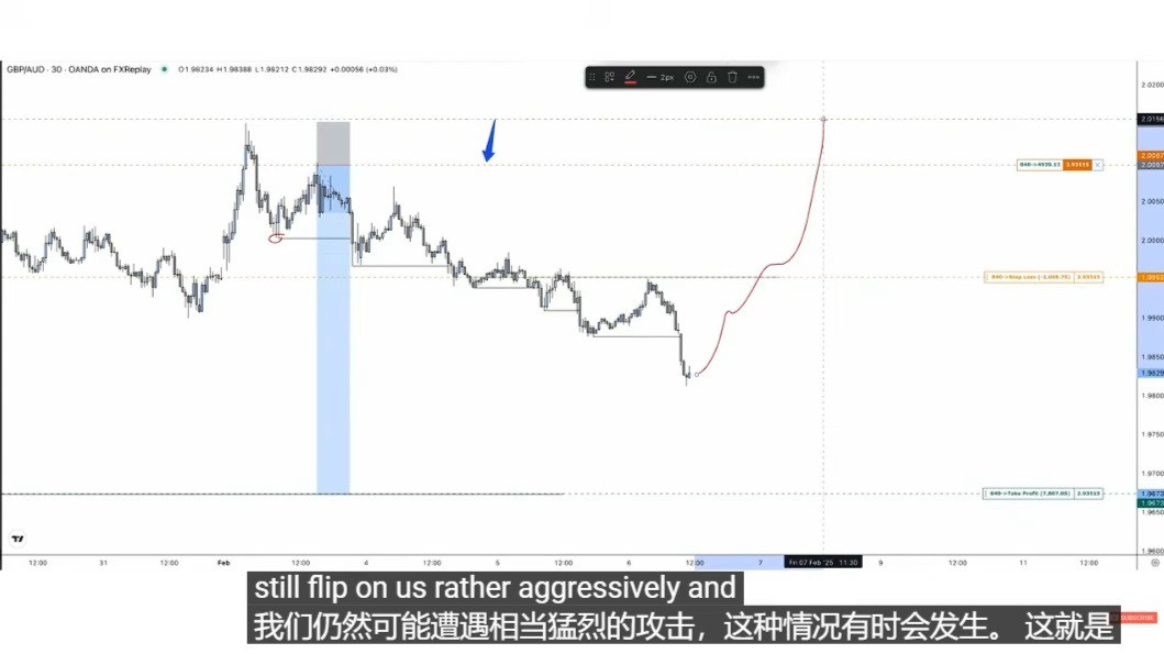 Why stop loss fails in some quantitative strategies_0