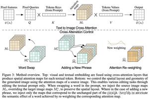 How to Integrate Data Mining with Trading Algorithms?