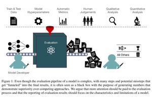 How to Use Machine Learning in Quantitative Trading