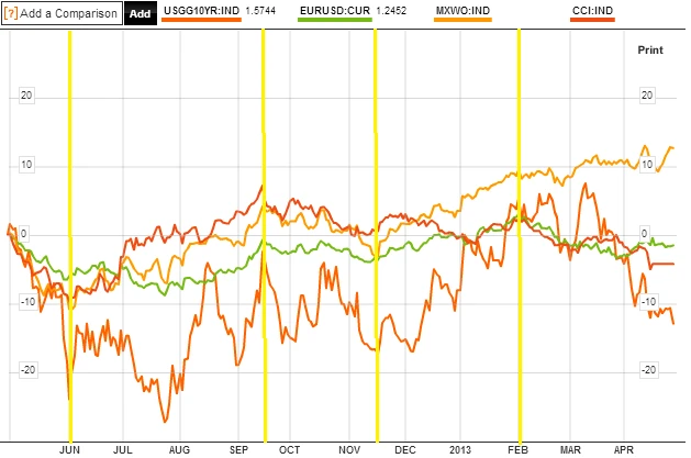 how mean reversion affects stock prices_0