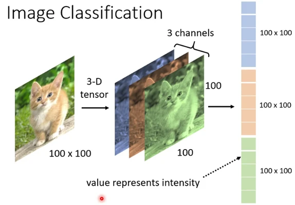 how neural networks analyze stock patterns