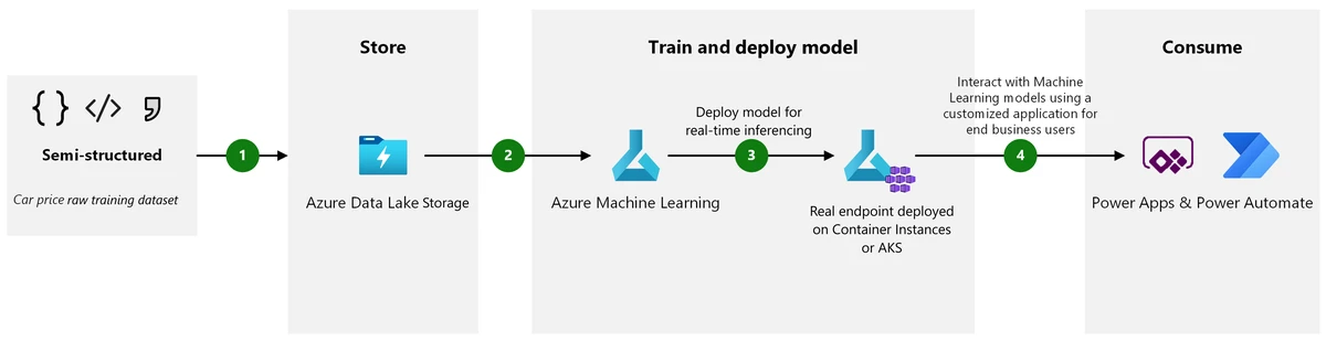 How machine learning algorithms revolutionize trading_2
