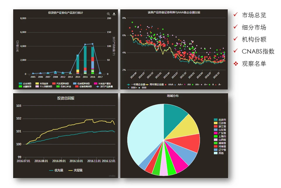 predictive modeling tools for market analysis_1