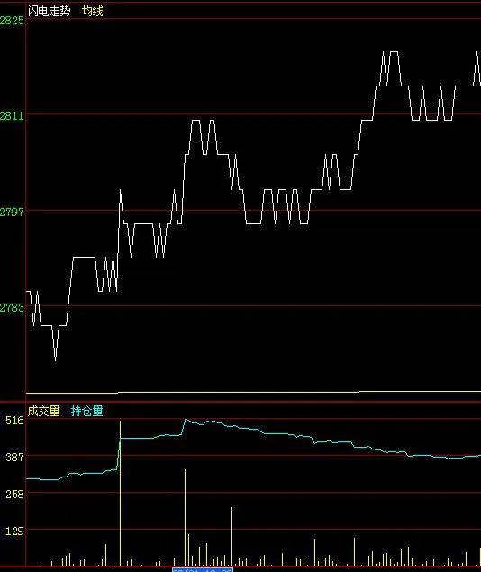 How to analyze tick data for quantitative trading_1