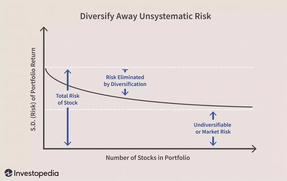 How to calculate Sharpe Ratio_1