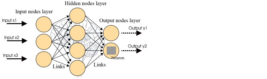 how to build neural network models for trading_0