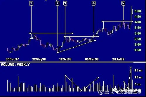 how to identify cup and handle pattern_0
