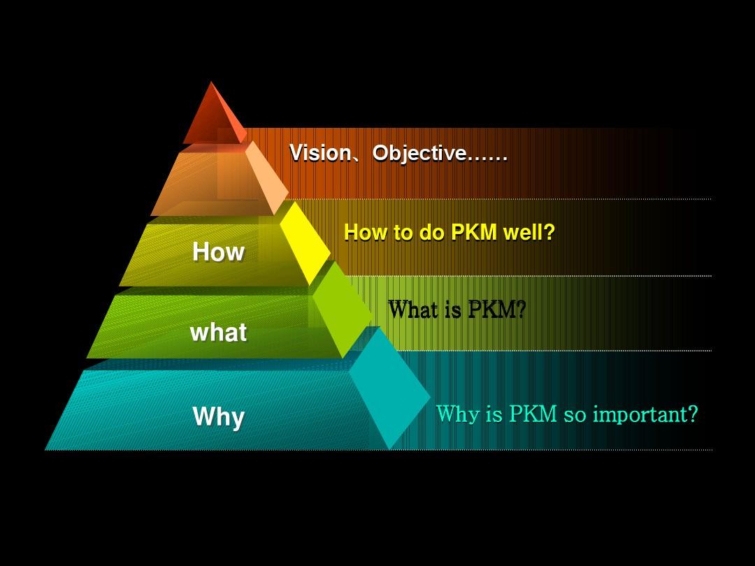 why is take profit important in cryptocurrency