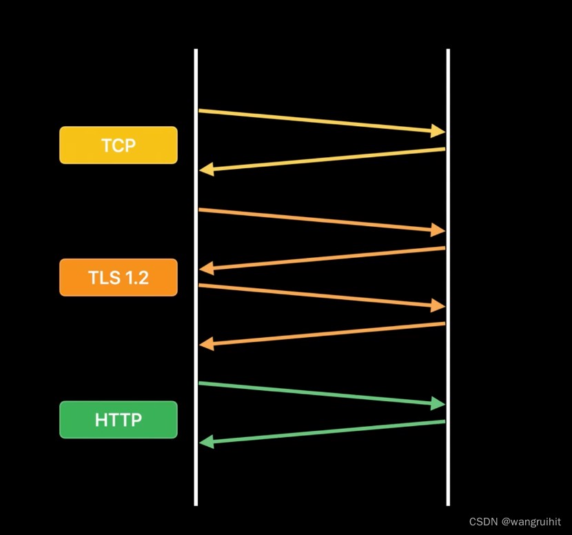 why latency matters in trading_0