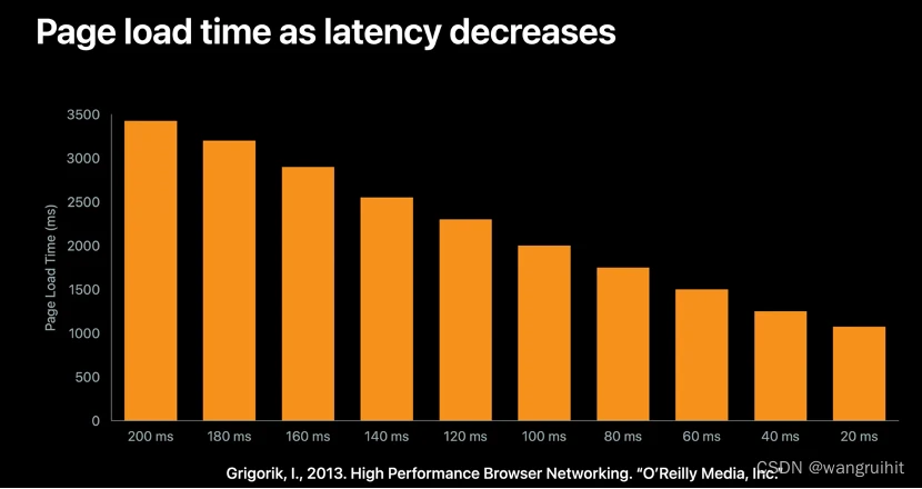 why latency matters in trading_1