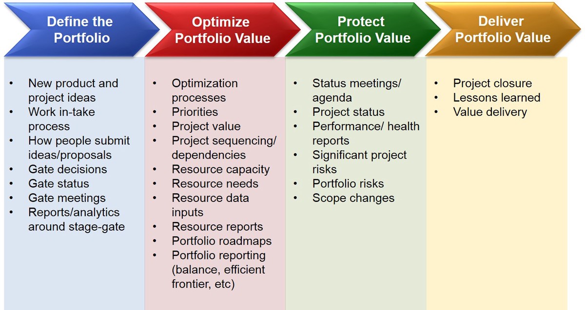 leverage effect on portfolio management_0