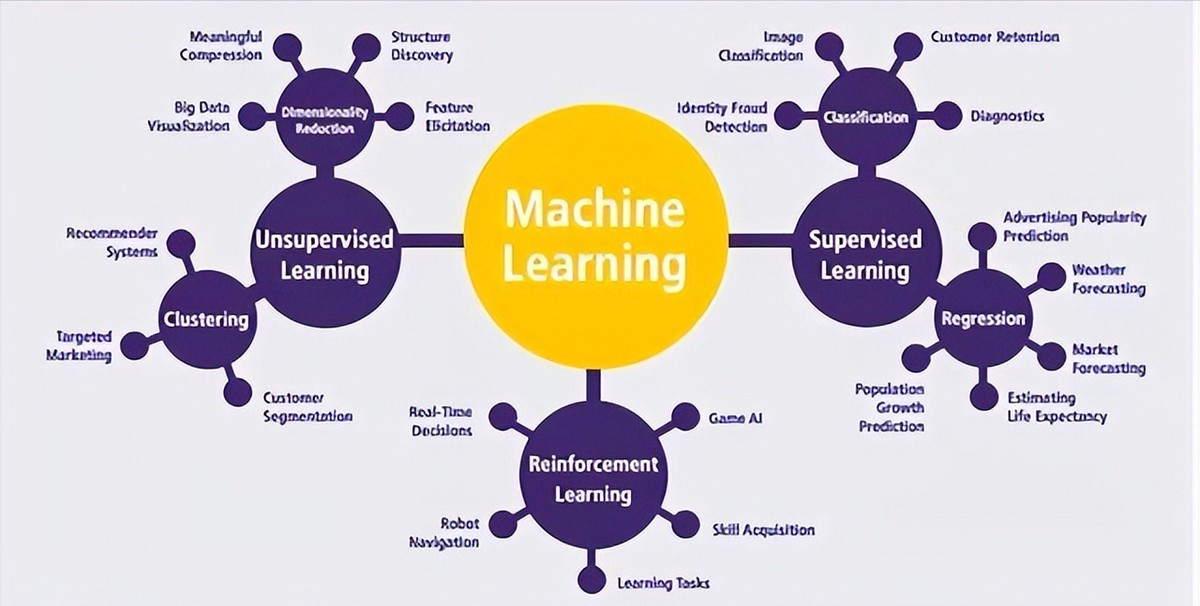 Machine learning frameworks for trading strategy development_2
