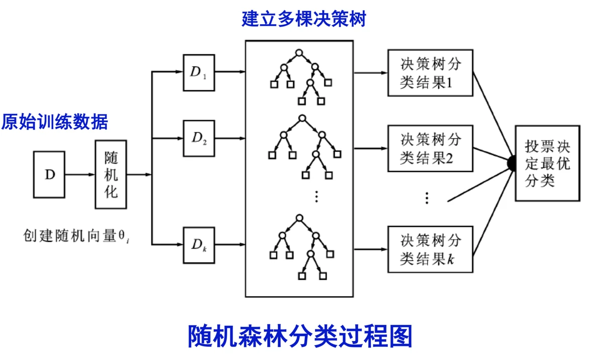 how random forest differs from decision trees in trading_2