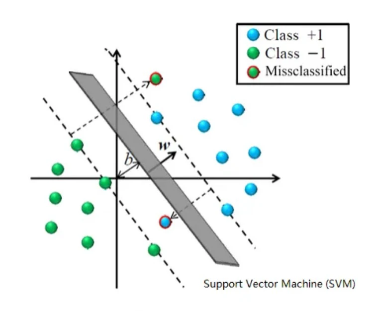 How support vector machine improves trading accuracy_1