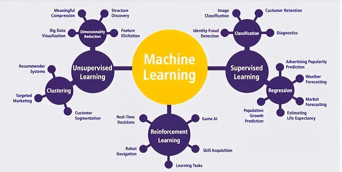 why traders need machine learning for anomaly detection_1