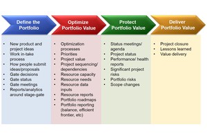 Leverage Effect on Portfolio Management