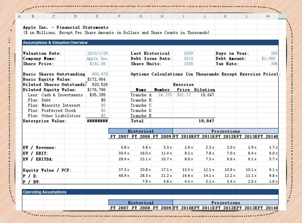 how to find intrinsic value using DCF model_2