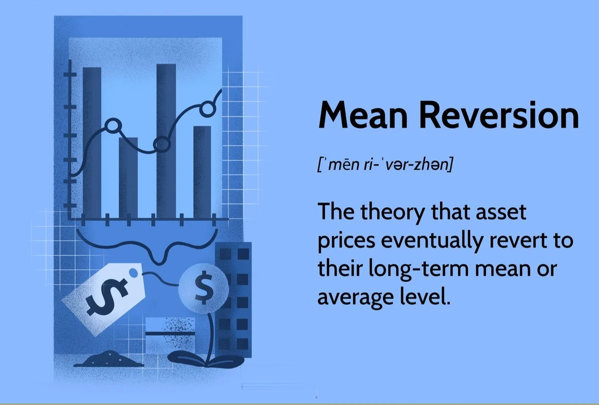 how to implement mean reversion in trading algorithms_1