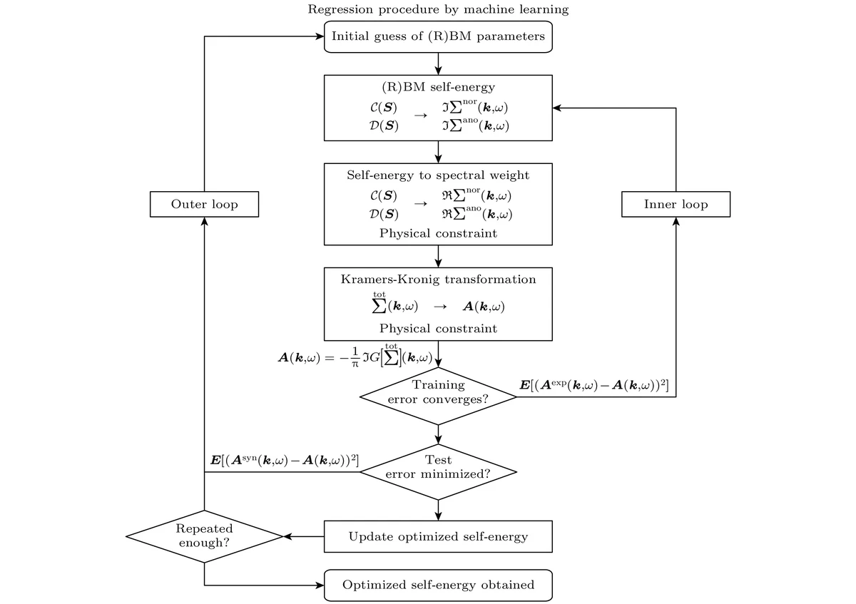 how to implement machine learning in trading algorithms