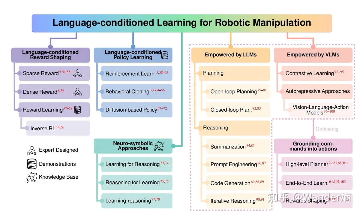 How to implement machine learning with R in trading?