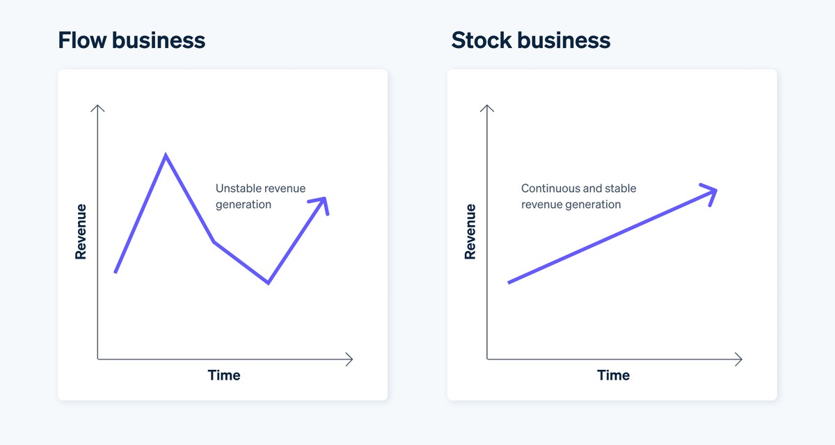 How to interpret Sharpe Ratio values_0