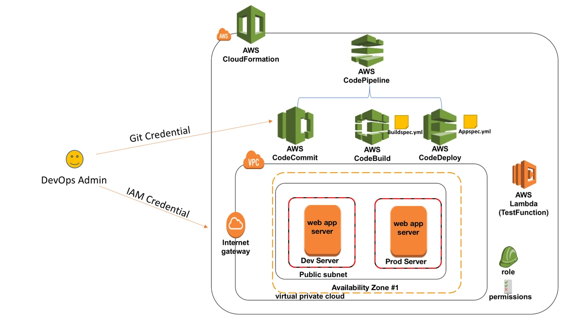 How to leverage C++ for trading system development_0