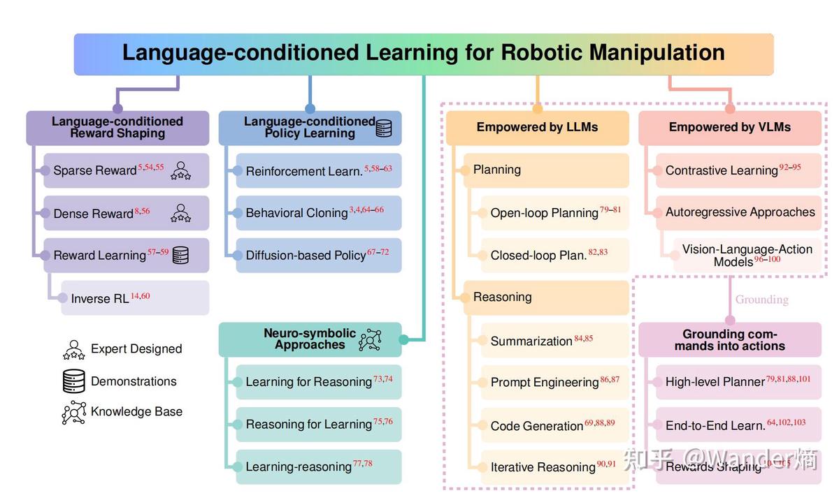 Machine learning frameworks for trading strategy development_0
