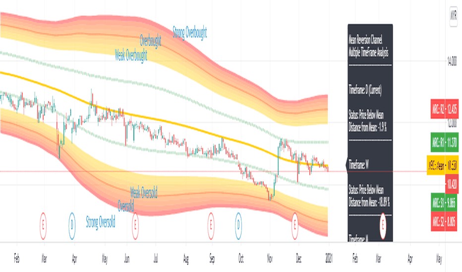 mean reversion strategies for professional traders_0