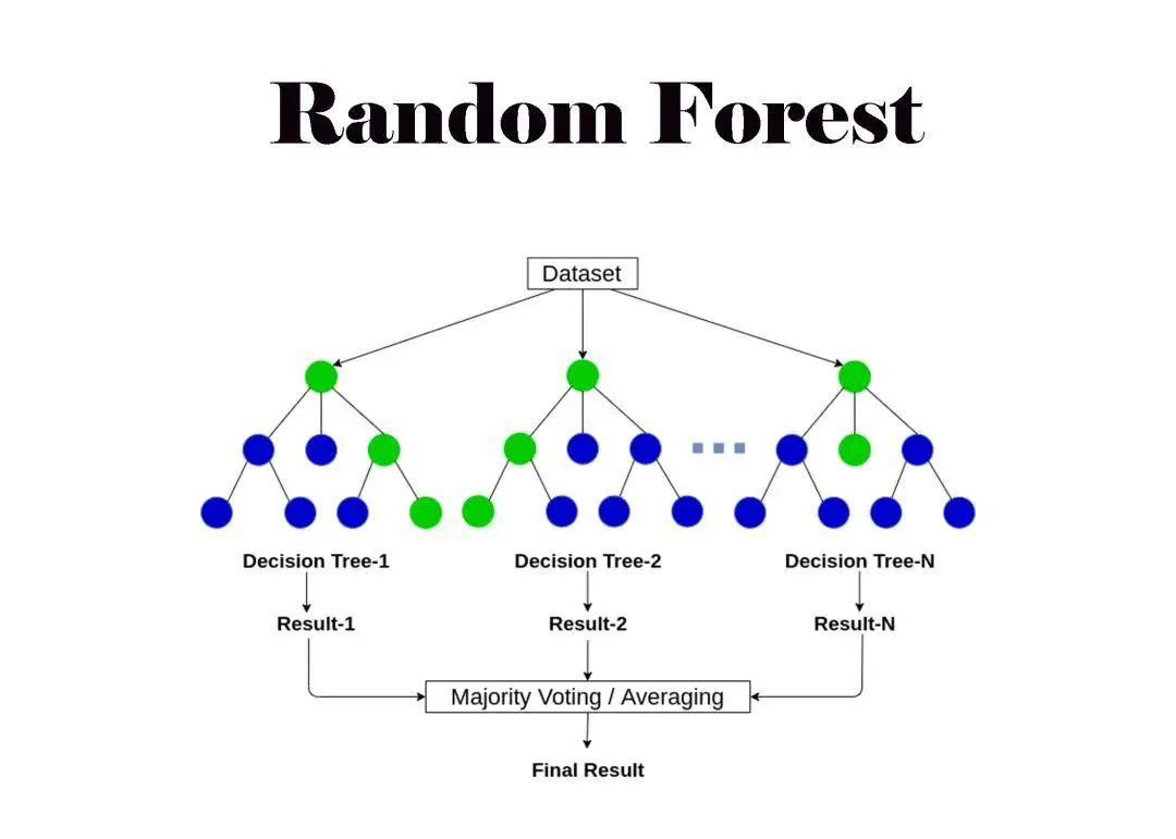how to optimize random forest for trading_0