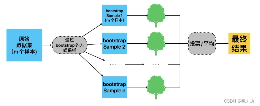 how to optimize random forest for trading_1