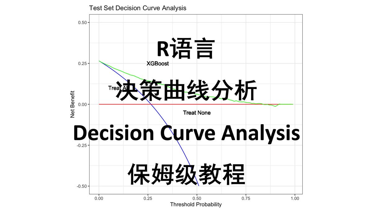 how to perform quantitative analysis_0