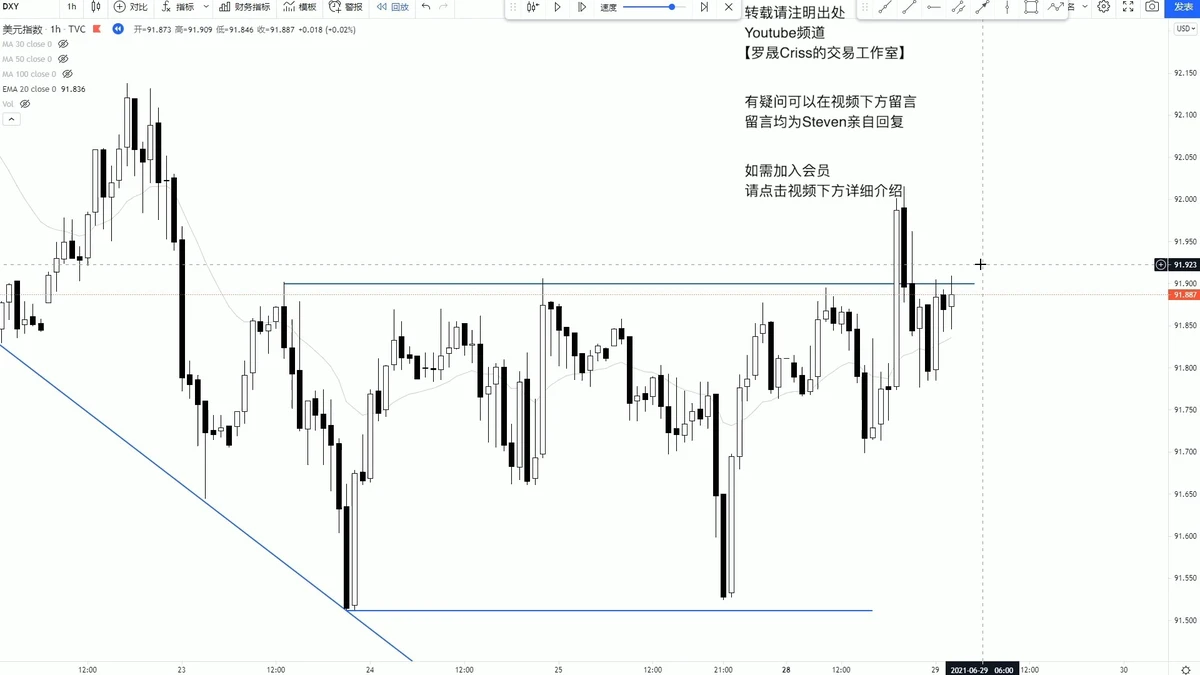 how to read price action in trading_0