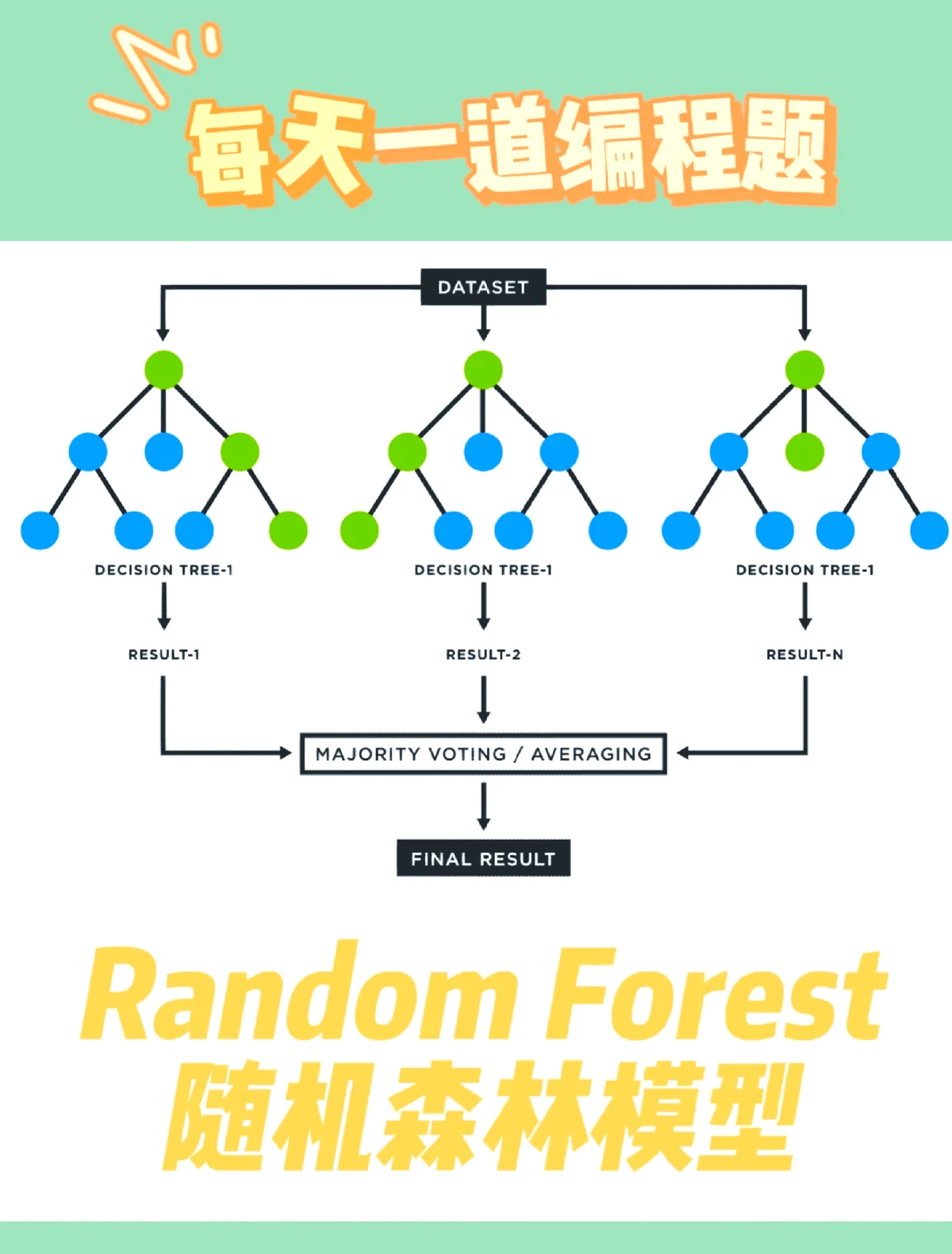 how to use random forest in quantitative trading_2