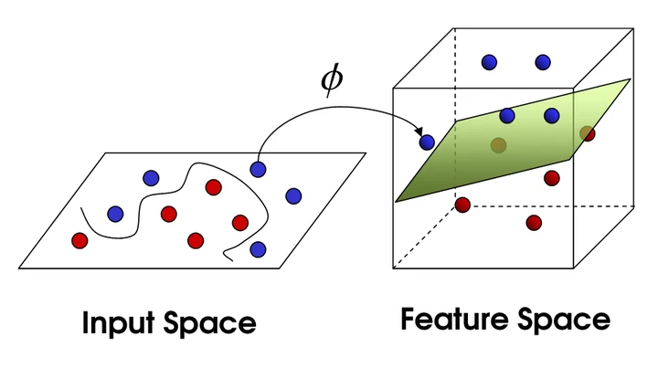 How to use support vector machine in quantitative trading_1