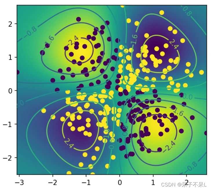 How to use support vector machine in quantitative trading_1