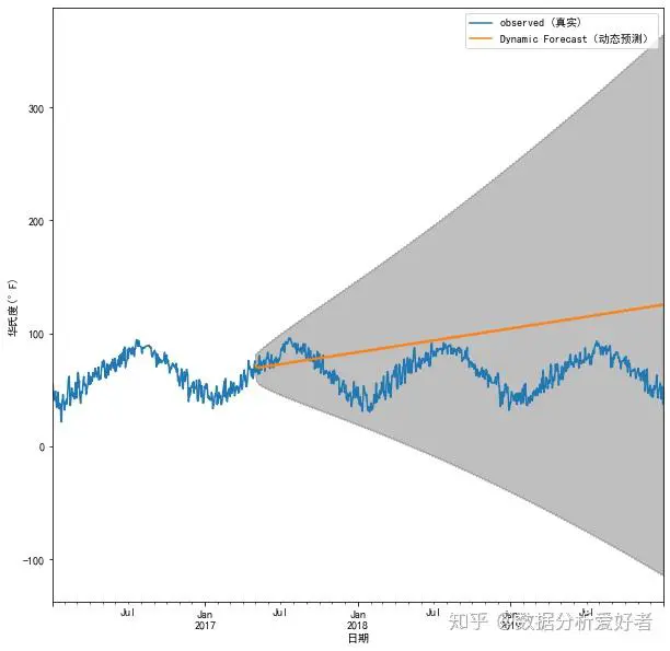 how to use time series analysis in quantitative trading_0
