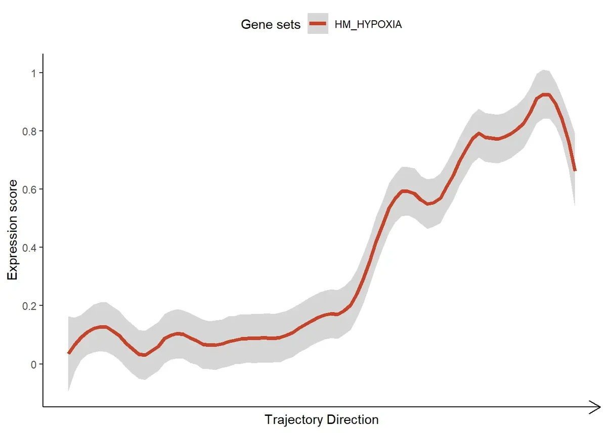 How to visualize tick data trends_1
