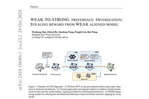 How to Optimize Factor Models for Better Performance