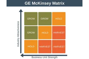 How to Optimize Factor Models: Comprehensive Guide for Traders and Investors