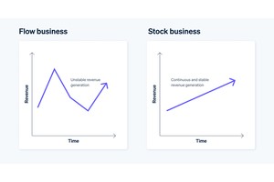 How to Interpret Sharpe Ratio Values
