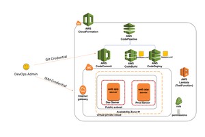 How to Leverage C++ for Trading System Development