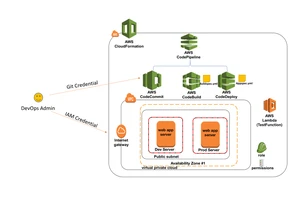 How to Leverage C++ for Trading System Development