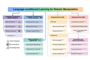 Machine Learning Frameworks for Trading Strategy Development