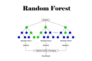 How to Optimize Random Forest for Trading