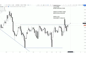 How to Read Price Action in Trading: A Complete Guide for Traders